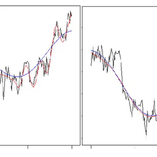 Smoothing parameter selection criteria for penalized likelihood inference in semiparametric simultaneous joint equation models with correlated random effects